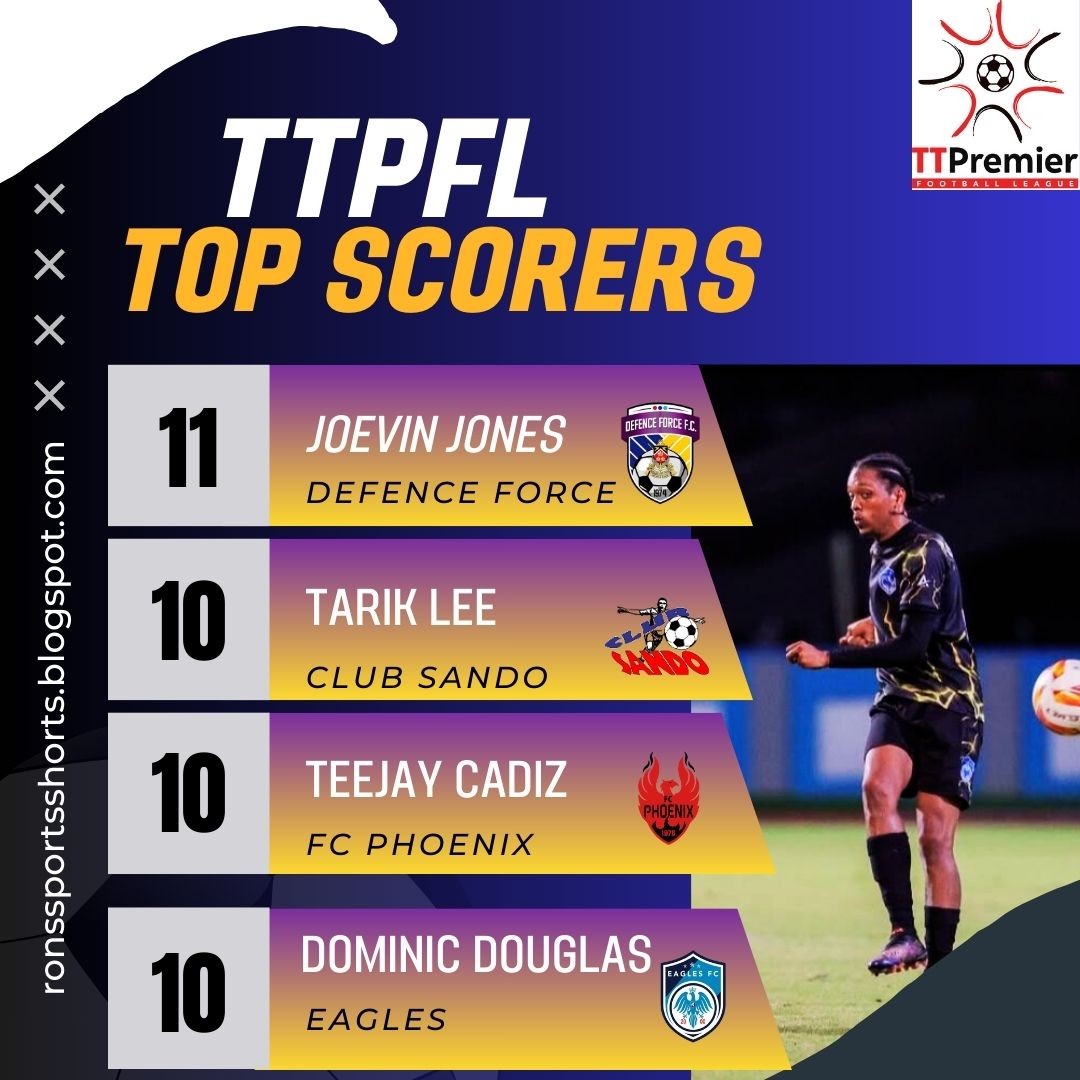 Top Score Instagram Post (1).jpg