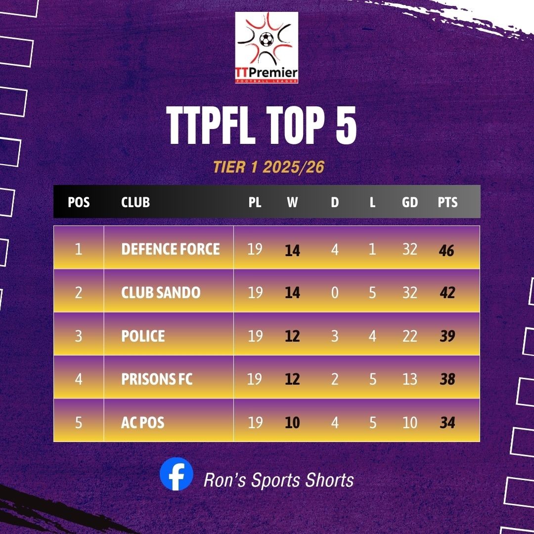 TTPFL Table (3).jpg